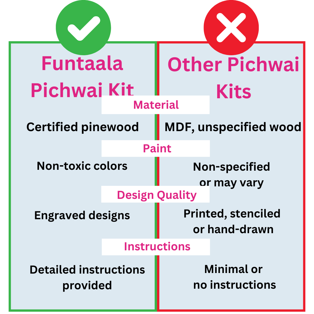 Funtaala Pichwai DIY Art & Craft Kit – Create Your Own Wall Décor