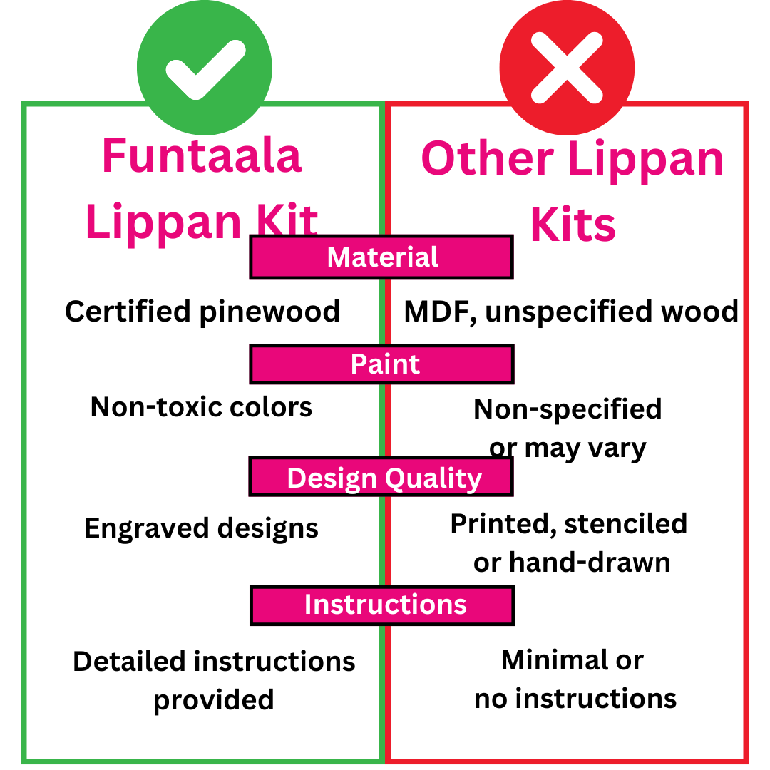 Lippan DIY Art Kit
