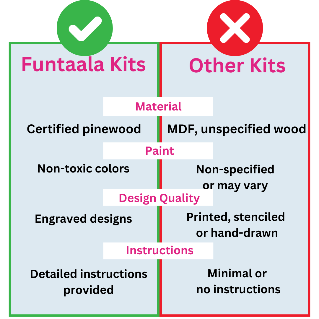 Funtaala Dinosaur Wonderland Miniature Painting Kit